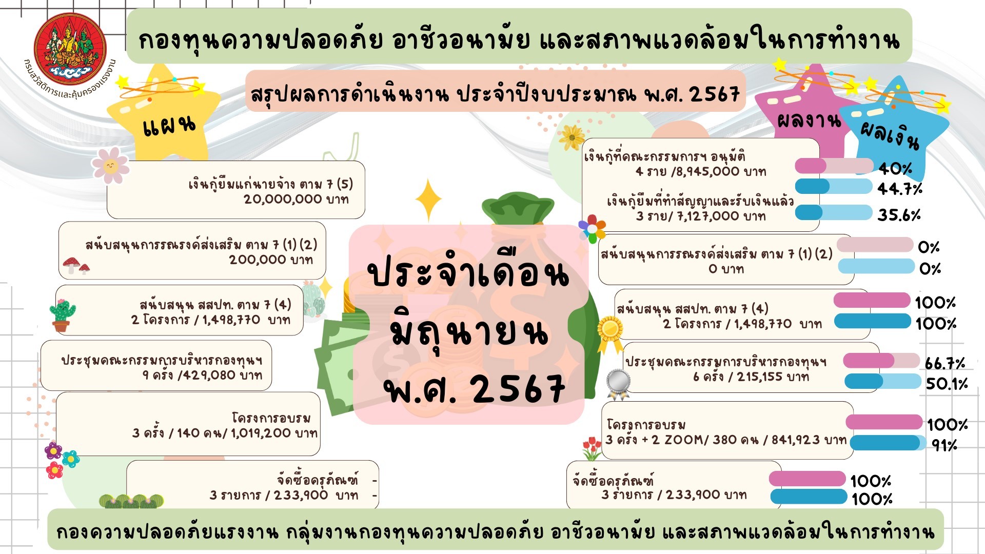 ข่าวประชาสัมพันธ์ล่าสุด